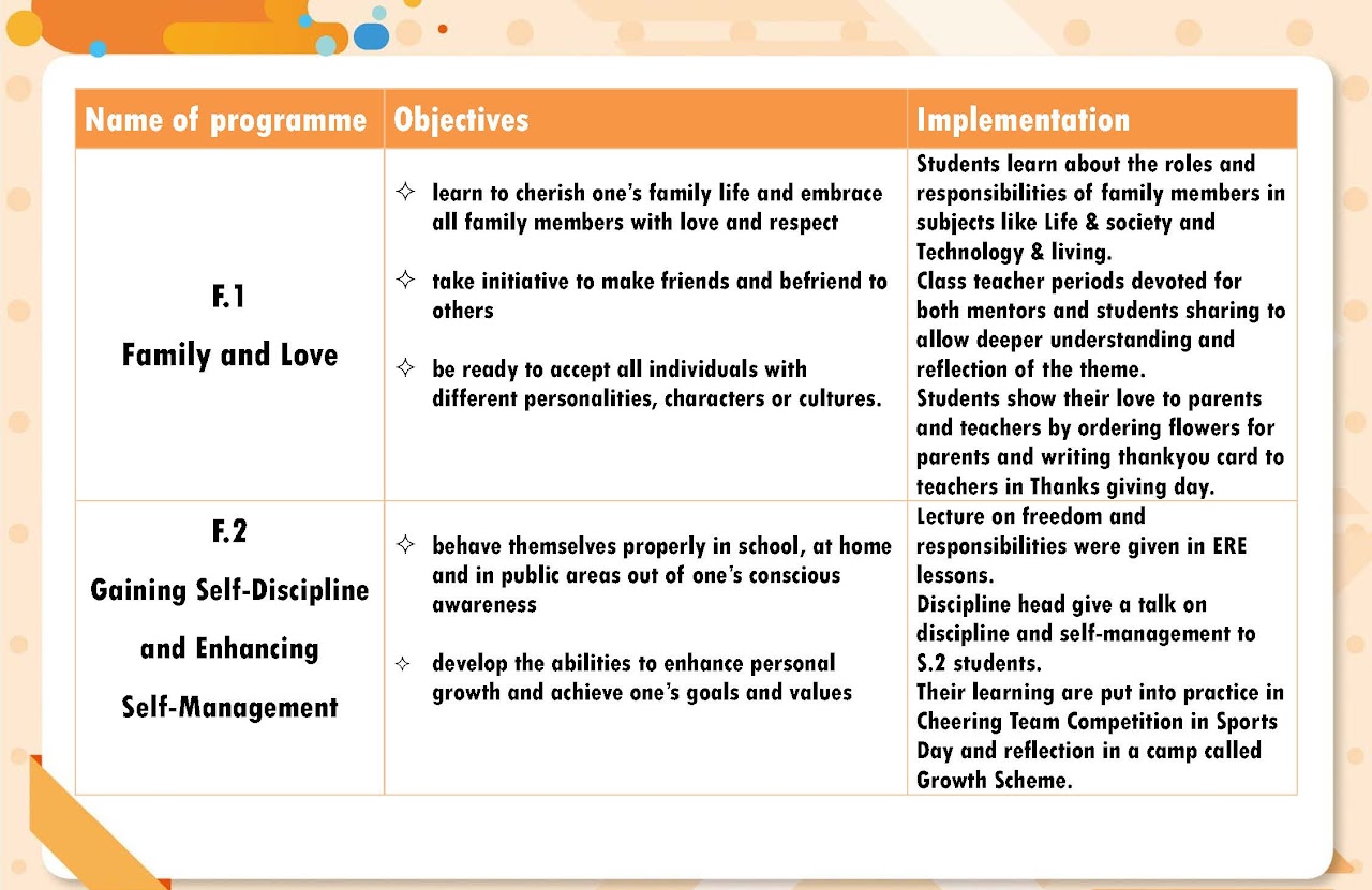 Student Formation | DMHC Siu Ming Catholic Secondary School